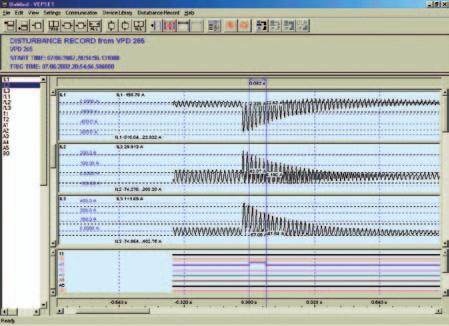 Supporting the COMTRADE format VAMPSET also incorporates tools for analyzing relay events, waveforms and trends from disturbance recordings caprured by the relays, e.g. during a network fault situation.