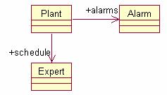 Alternative Alarm Alarm could also have been defined as a composite type: Alarm :: reqquali : Expert`Qualification descr : String Then if a is of type Alarm: a.descr is the description of a a.