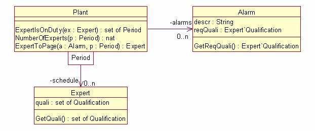 Introduction 100 Guideline 8 Think carefully about the parameter types and the result type as this often helps to identify