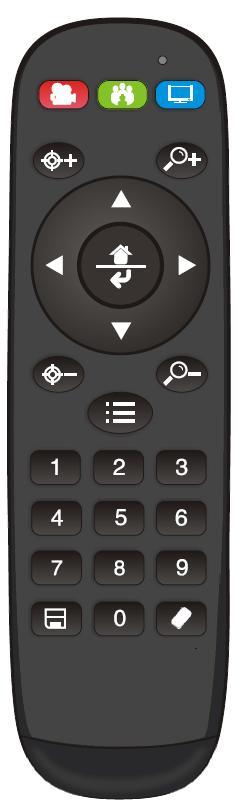IR REMOTE CONTROLLER LED Function Instruction Press any button and shows in red color: Current selection is to control the camera; Press any button and shows in green color: Current selection is to