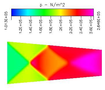 Figure 10: Contour plot of static pressure, flow