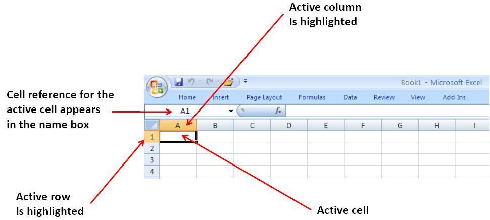 The active cell Cell Address shows where the pointer is located in the worksheet Cell Address is composed of