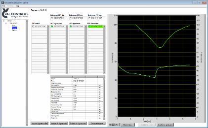 system Generate test reports Each recorded signature can be examined graphically by the operator.