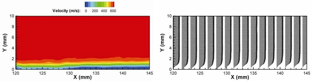 Fig. 12 Time-averaged velocity of supersonic boundary