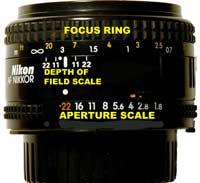 Lenses Focus length: Depth of focus: