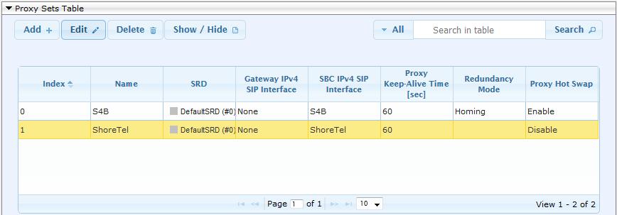 Address for ShoreTel UC system The configured Proxy Sets are