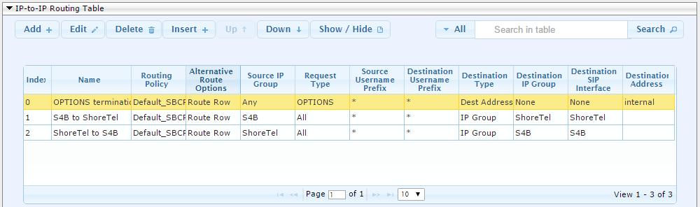 Action tab The configured routing rules are shown in the figure below: Figure 4-44: Configured