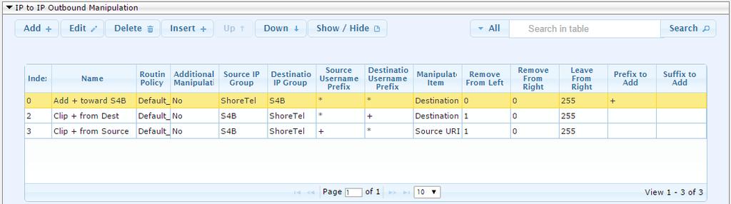 Configured IP-to-IP Outbound Manipulation Rules Rule Index 1 2 3 Description Calls from ShoreTel IP Group to S4B IP Group with any destination number (*), add "+" to the prefix of the destination