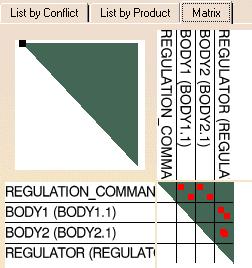 Page 113 8. Click the Matrix tab to display conflicts in the form of a matrix.