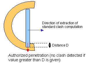 Page 294 Glossary A authorized penetration An interference type that lets you define a margin within which two products can occupy the same space zone without generating a clash.