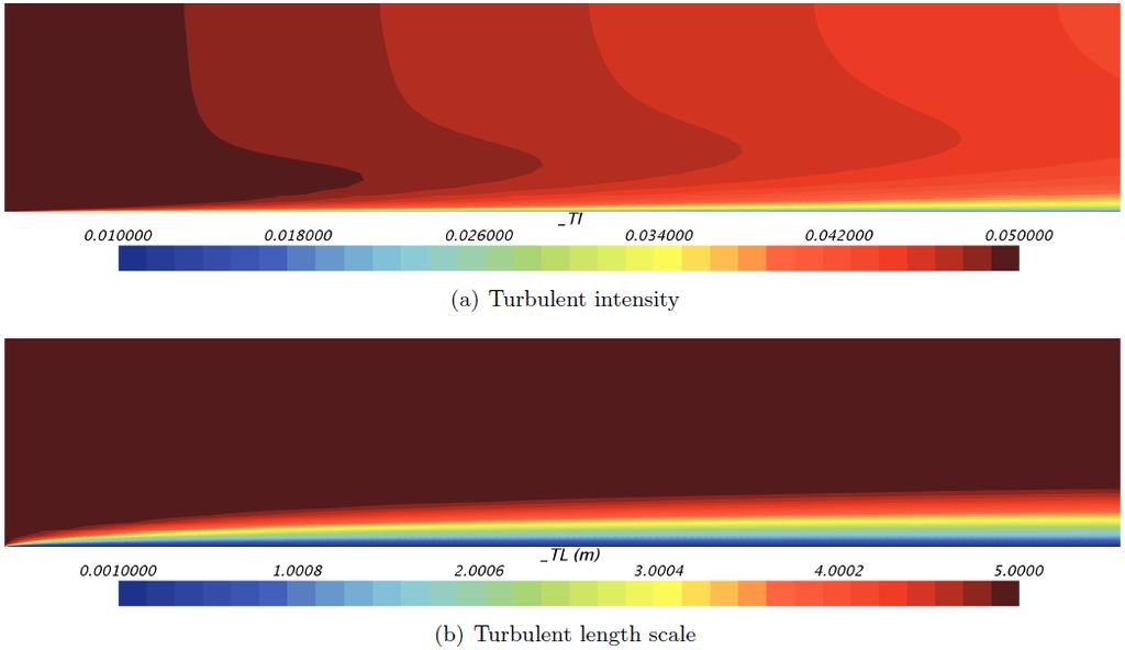 MODELLING OF AN ABL IN STAR-CCM+ Numerical effects on the ABL: turbulence Effects of turbulent intensity and turbulent length scale profiles