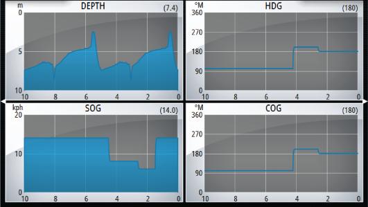 13 Time plots The GO7 can present data history in different plots. The plots can be displayed in full page, or combined with other panels.