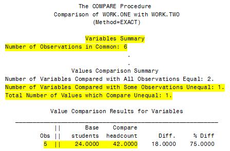 All variables are included in the PROC COMPARE with one unequal comparison: PROC COMPARE base=one compare=two; var day block students; with day block headcount; OPTION 2: RENAME VARIABLES By adding a