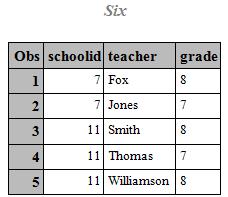 data four; input schoolid 1-3 teacher $ 4-16; datalines; 11 Thomas 07 Fox 11 Williamson 11 Smith 07 Jones ; OPTION 1: THE PICTURE FORMAT The PICTURE FORMAT produces the variable schoolid2.