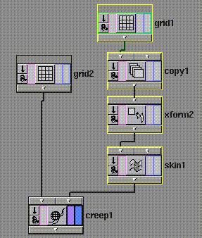 2. Connect the output from the skin SOP to the second input node of the creep SOP; the Path Input node. The creep SOP now knows what geometry is to be used as the Path. 3.