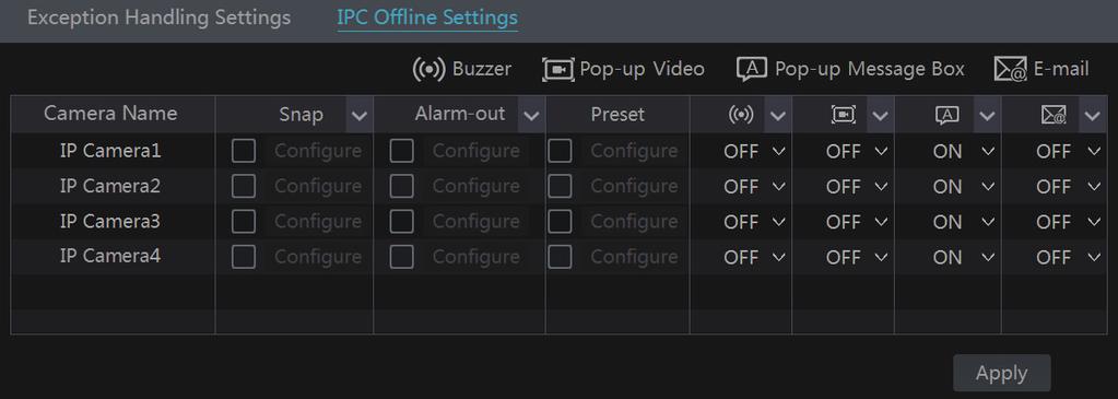 Enable or disable Snap, Alarm-out, Preset, Buzzer, Pop-up Video, Pop-up Message Box and E-mail. The IPC Offline Settings are similar to that of the sensor alarm (see 9.1 Sensor Alarm for details).