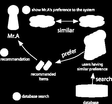 J. Leskovec, A. Rajaraman, J. Ullman: Mining of Massive Datasets, http://www.mmds.