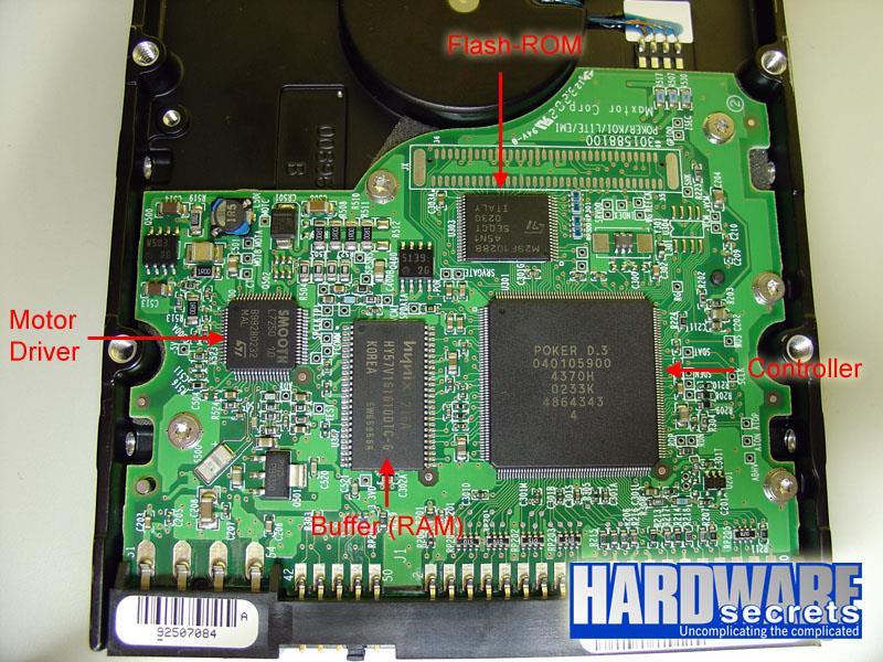 Hard Disk Drive ICE3028: Embedded Systems Design