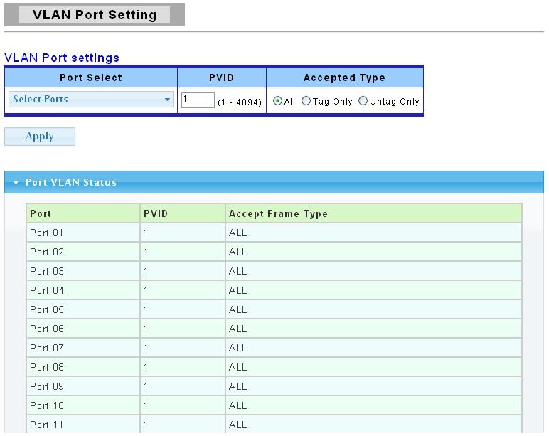 3.3.4.2 VLAN Port Setting This page allow user to configure VLAN port related settings. Click Switching > VLAN > VLAN Port Setting to access the screen below.
