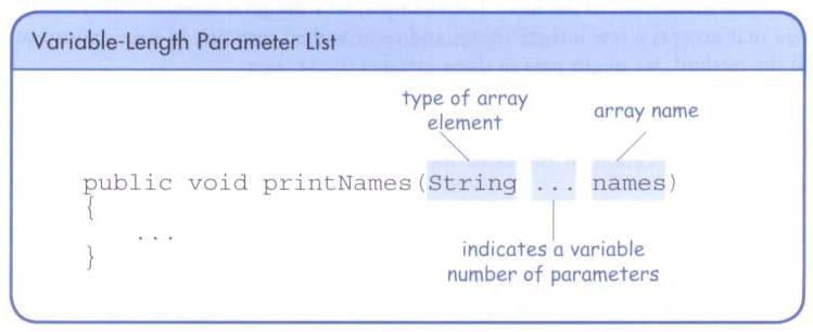 38 Variable Length Parameter Lists Using special syntax in the formal parameter list, we can define a method to accept any number of