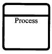 2. Processes Processes are work or actions performed on incoming data flows to produce outgoing data flows.