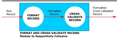 Sequential Cohesion A sequentially cohesive module is one whose elements are involved in