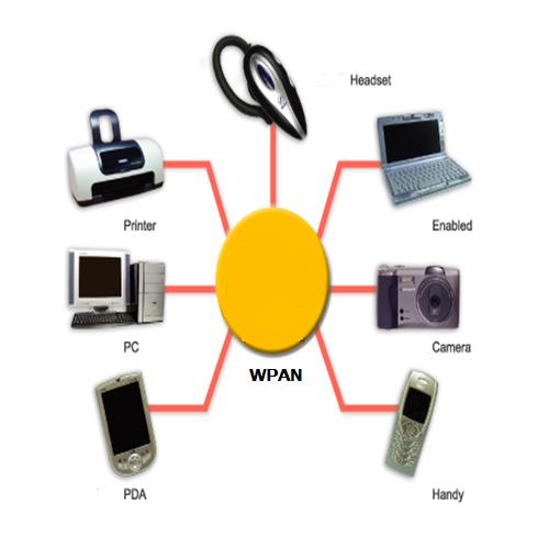 WPAN Centered around an individual person s workspace