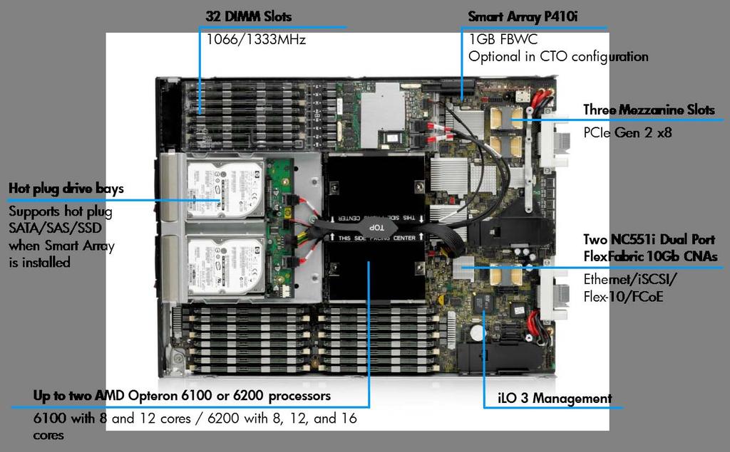 dual-port FlexFabric 10 Gb CNAs (4 ports total), and 3 PCIe x8 Gen 2