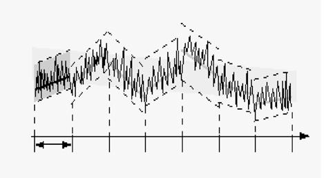 The linear regression line is subtracted from all data points within the time range to give the drift- corrected signal.