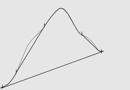 2 Integration Peak Recognition Figure 6 Peak Shoulders Shoulders are detected from the curvature of the peak as given by the second derivative.