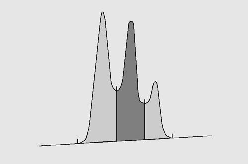 Integration 2 Peak Area Measurement Figure 20 Area Measurement for Valley-to-Valley Peaks for tangent (T) peaks, the area above the reset baseline, for solvent (S) peaks, the area above the