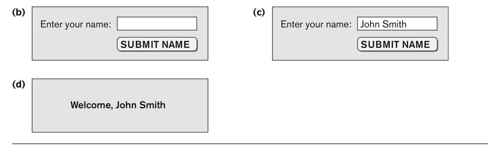 Figure 11.1b-d (b) Initial form displayed by PHP program segment. (c) User enters name John Smith. (d) Form prints welcome message for John Smith.