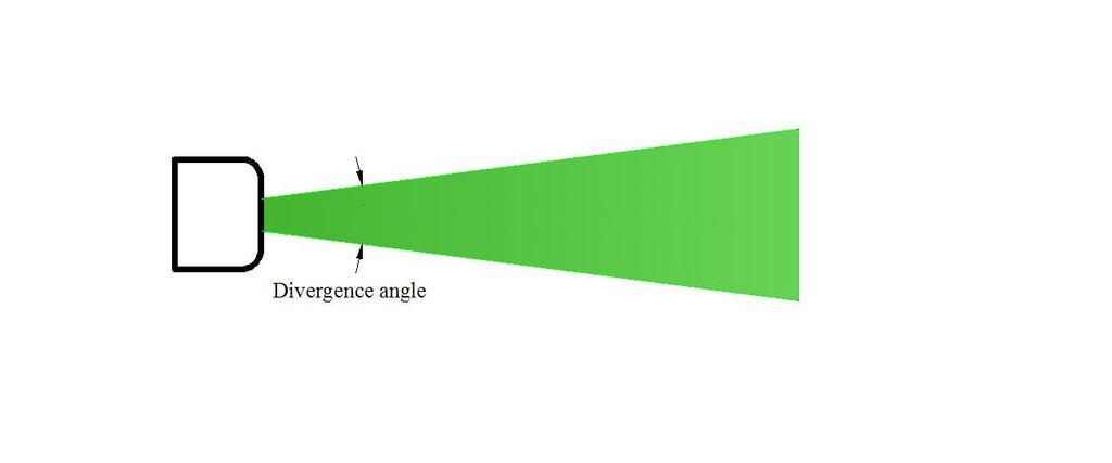 Scanner Figure 3.9 Divergence of laser beam Questions: 1. What is the impact of water content on reflectance? 2.