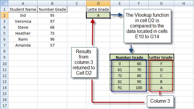 1. Open a blank worksheet and copy the data below Figure 5 2.