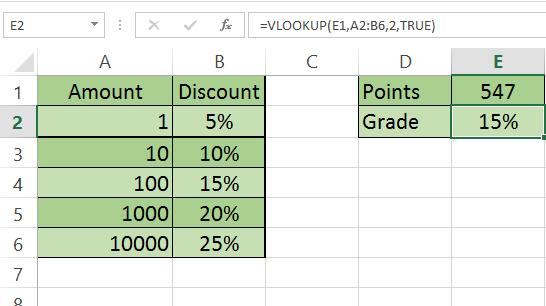 MS Excel 2013 How to find a partial match This table calculates discounts depending on how much money a buyer spent.