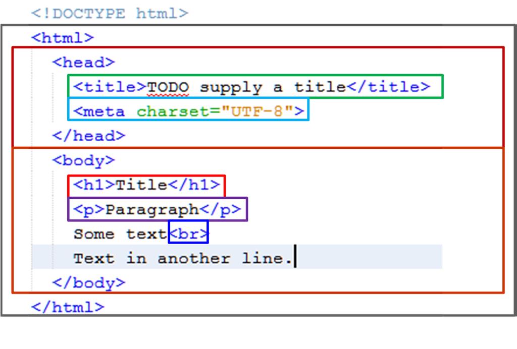 HTML Tag Scope HTML