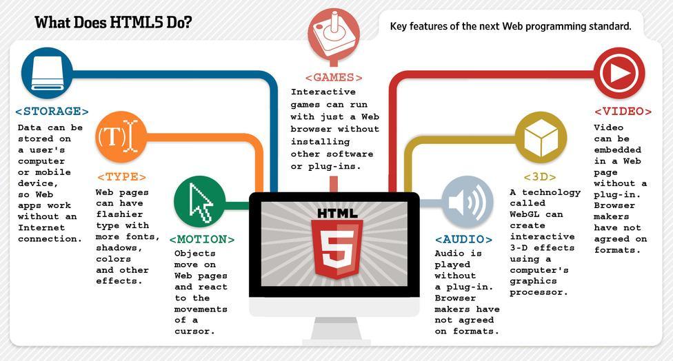 HTML/CSS Essentials