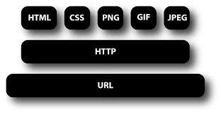 W3C Specifications (Recommendations) HTML CSS PNG Other
