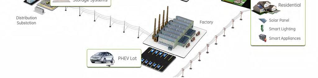 Seamless control of the energy value