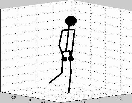 3D People Tracking Mean posterior state shown from two viewpoints.