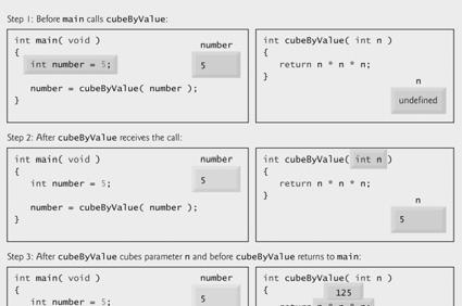 1 /* Fig. 7.7: fig07_07.c 2 Cube a variable using call-by-reference with a pointer argument */ 3 4 #include <stdio.