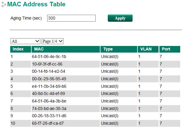 MAC Address Table The MAC address table shows the MAC address list passed through the Moxa switch.