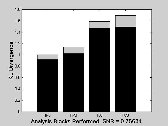 4 RESULTS The results are depicted in Figure 3 for SNR = 0.75 and SNR = 0.88.