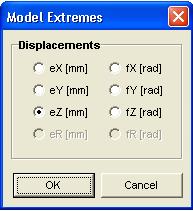 Check the displacement diagrams of various load cases whether they comply with the expected result.