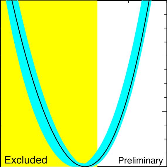 Electroweak Precision Measurements 6 4 Winter 2003 theory uncertainty