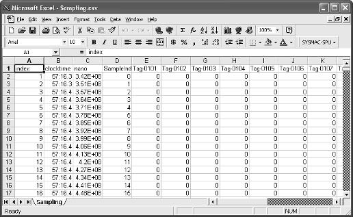 Displaying the Sampling Result Folder Section 6-12 This macro can be used for the following. (1) Organize the Excel display of the sampling file contents, e.g., make the time field easier to read.