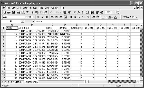 Saving Sampling Data Section 6-13 2. Click the SYSMAC-SPU Button on the toolbar and select Formatting.
