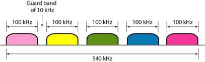 We use the 20 to 24 khz bandwidth for the first channel, the 24 to 28 khz bandwidth for the second channel, and the 28 to 32 khz bandwidth for the third one and then combine them.