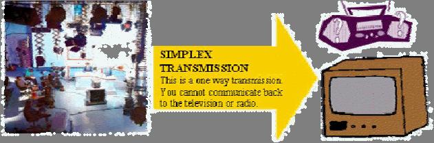 Half Duplex Transmission Full