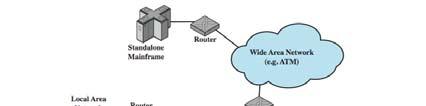 Internet Elements Internet Architecture Example Configuration MULTIPLEXING Bandwidth utilization